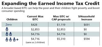 Earned Income Tax Credit And Child Tax Credit 101 Center