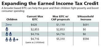 earned income tax credit and child tax credit 101 center