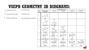 vsepr ppt download