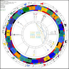 The Classical Astrologer Ancient And Traditional Astrology