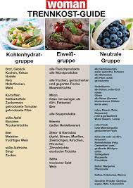 Eiweiße und kohlenhydrate trennen und damit abnehmen? Trennkost Tabelle Zum Ausdrucken Woman At