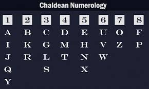 chaldean numerology alphabet values in numbers numerology