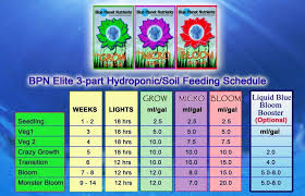Blue Planet Nutrients Dude Grows