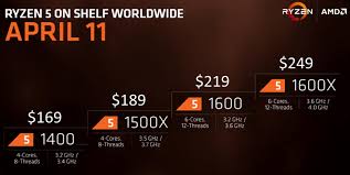 Amd vs intel market share. Amd Ryzen 5 1400 Cpu Overclocked Performance Benchmarks Leaked