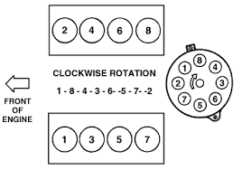 Also, it's possible those 2 pins are miswired. Solved Diagram Of 1998 Dodge Dakota Spark Plug Wire Set Fixya
