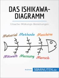 Dec 08, 2017 · ishikawa diagramme causes effets, arete de poisson, l'outil adéquat pour trouver les causes d'un phénomène. Lesen Sie Das Ishikawa Diagramm Von 50minuten Online Bucher