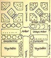 Pin By Kelly Phipps On Historic Gardens Colonial Garden Garden Design Layout Landscaping Garden Design Layout