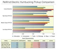 Prs Pickup Chart 2019