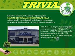 Balai polis taman tun dr ismail. Facebook
