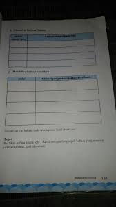 Jawaban Buku Mandiri Bahasa Indonesia Kelas 7 Halaman 134 Guru Ilmu Sosial