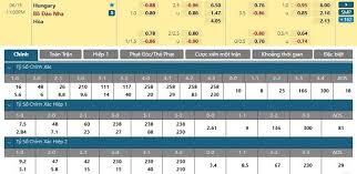 Thethao12h cập nhât kết quả hungary vs bồ đào nha, kqbd trực tuyến hôm nay nhanh và. Vnuq5fte6icpwm