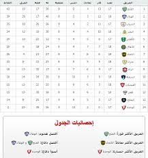 في هذا التطبيق، يمكنك متابعة ترتيب الدوري العربية السعودية لكرة القدم، فضلا عن النتائج الأسبوعية للمباريات. Ù‡Ø§Ø´ØªØ§Ù‚ Ø§Ù„Ø³Ø¹ÙˆØ¯ÙŠØ© On Twitter Ø¬Ø¯ÙˆÙ„ ØªØ±ØªÙŠØ¨ ÙØ±Ù‚ Ø¯ÙˆØ±ÙŠ Ø²ÙŠÙ† Ø§Ù„Ø³Ø¹ÙˆØ¯ÙŠ 2012 2013 Ø¨Ø¹Ø¯ Ù…Ø¨Ø§Ø±Ø§ÙŠØ§Øª Ø£Ù…Ø³ Ø§Ù„Ø£Ø±Ø¨Ø¹Ø§Ø¡ Ø§Ù„Ù‡Ù„Ø§Ù„ Ø§Ù„Ù†ØµØ± Ø§Ù„Ø§Ù‡Ù„ÙŠ Ø§Ù„Ø§ØªØ­Ø§Ø¯ Ø§Ù„Ø´Ø¨Ø§Ø¨ Ø§Ù„ÙØªØ­ Http T Co 0cvf80jb