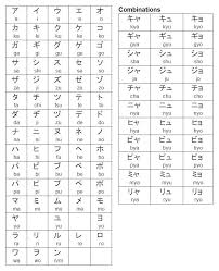 Katakana Combinations Chart Katakana Chart Hiragana Chart