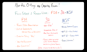 Nsf product listings of food equipment and related products, components and materials. What Is Fda 3a Nsf Esp International