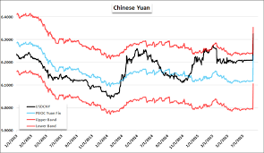 What Does Yuans Devaluation Mean For Chinese And Global