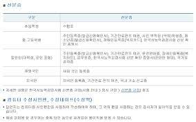 지난주 목요일, 국사편찬위원회에서 2021 한능검 시행 일정이 발표되었습니다. í•œêµ­ì‚¬ëŠ¥ë ¥ê²€ì •ì‹œí—˜ í•œëŠ¥ê²€ ì¤€ë¹„ë¬¼ ì‹œí—˜ì‹œê°„ ë° ìœ ì˜ì‚¬í•­