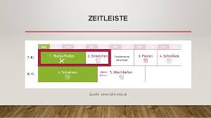Schreibe das fazit am ende gemeinsam mit der einleitung. Erwartungshorizont Vwa Personlicher Impuls