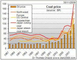 Coal Its Price Consumption And Quality Brown Coal Coke