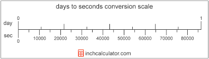 Days To Seconds Conversion Day To Sec Inch Calculator