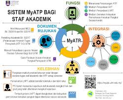 Bahagian hal ehwal akademik dan antarabangsa merupakan jabatan yang memainkan peranan penting dalam menggerakkan pengurusan hal ehwal akademik dan antarabangsa di universiti bagi memastikan kecemerlangan operasi kualiti akademik yang berimpak tinggi. Untuk Rujukan Semua Pensyarah Uitm Hal Ehwal Akademik Uitm Facebook