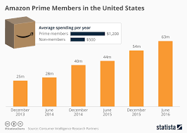 Amazon Threatens The Photo Printing Services Of Shutterfly