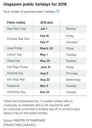 Why Holidays Could Hurt Your B2b Business In Singapore