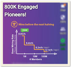 Pi's value will be backed by the time, attention, goods, and services offered by other members of the we know this cannot be the same pi because the real pi network isn't on the blockchain. Pi Network App Review First Mobile Crypto Mine Before The Next Halving