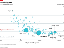 south koreas fertility rate falls to a record low daily chart