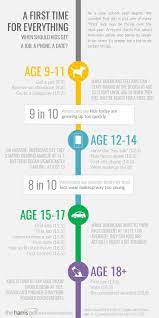We did not find results for: First Time For Everything When Should Kids Get A Job A Phone A Date