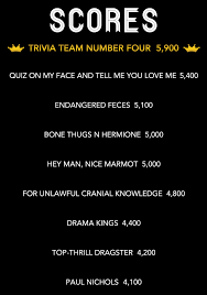 Community contributor this post was created by a member of the buzzfeed community.you can join and make your own posts and quizzes. Winner Shout Out Funniest Team Name And Oh So Much More Thequizmastersbackup