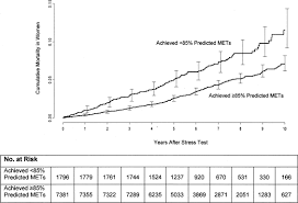 External Prognostic Validations And Comparisons Of Age And