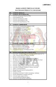 Latihan dengan tanpa hadiah latihan persekutuan (tawaran a) boleh disemak mulai 26 januari 2021 (selasa) jam 5 petang. Tawaran Hlp 2021 Tcer My