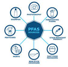 Pfas are used in a staggering array of consumer products and commercial applications. Per And Polyfluoroalkyl Substances Pfas Regenesis Remediation Solutions