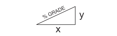 slope degree gradient and grade charts pipefitter book