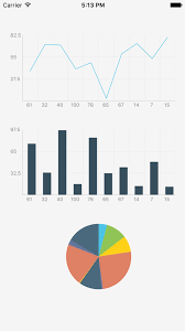 a simple module for adding line charts area charts or bar charts