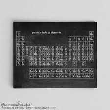 Chalkboard Periodic Table Of Elements Poster Science Gift Etsy In 2020 Science Decor Science Themes Science Art