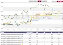 Fine Wine Investment The Double Edged Sword Of Illiquidity