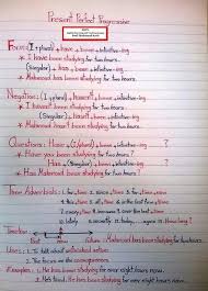 English Grammar Tenses How Many Rules Charts Table Pdf