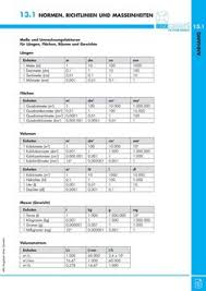 1 mm = 1 mm. 7 Schule Ideen In 2021 Schule Einheiten Umrechnen Grundrechenarten
