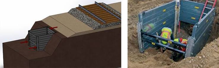 Sloping Ground and Three-Sided Shoring Shield Applications - North American Excavation Shoring Association