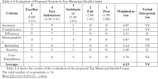 Tuy Municipal Health Center Information System Semantic Scholar