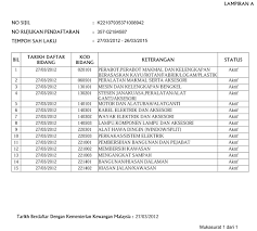 Kod bidang senarai nama bidang; Lesen Jnz Permata Engineering