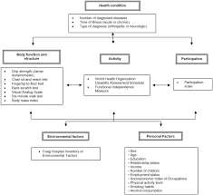 Sampaio, with 492 highly influential a comprehensive phylogenetic classification of the kingdom fungi is proposed, with reference to recent molecular phylogenetic. Scielo Brasil Empirical Analysis Of The International Classification Of Functioning Disability And Health Icf Using Structural Equation Modeling Empirical Analysis Of The International Classification Of Functioning Disability And Health Icf