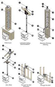 Unlike wood stoves, pellet stove venting can be either horizontal, vertical or both. How To Install A Pellet Vent Pipe