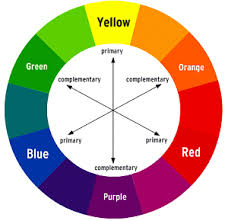 The Art Of Shapes Art Literature Series Creativity Connection Makeup Color Wheel At Home Hair Color Color Theory