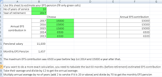 Eps Pension Calculator 2019 Revised Find Out Increase In