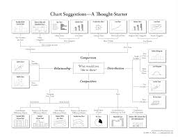 line chart or column chart academia stack exchange