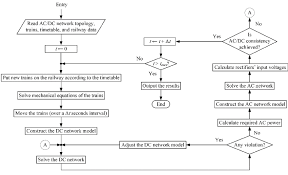 Flowchart Of Ac Dc Power Flow Download Scientific Diagram