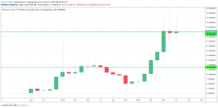 binance vs bittrex ultimate crypto exchange comparison guide