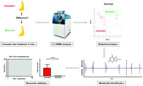 How long does the hair need to be for a hair follicle drug test? Cheating On Forensic Hair Testing Detection Of Potential Biomarkers For Cosmetically Altered Hair Samples Using Untargeted Hair Metabolomics Analyst Rsc Publishing